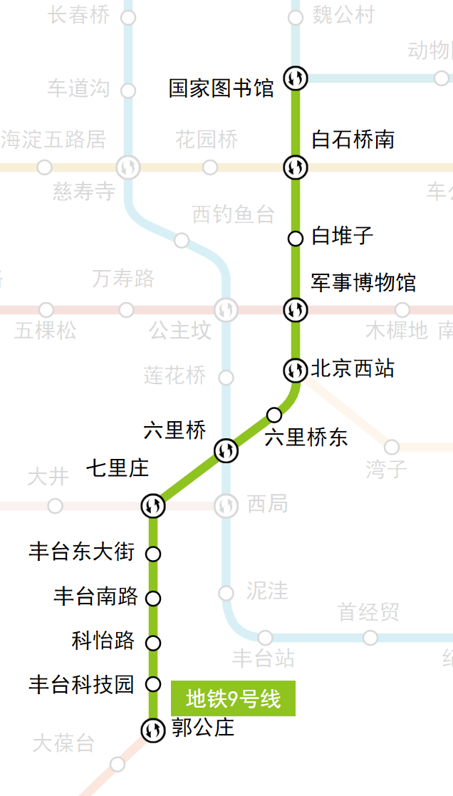 北京捷運9號線線路圖