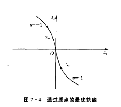 最短時間控制