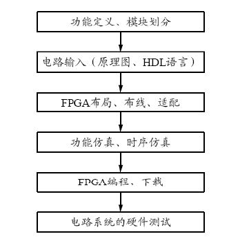 節點控制模組