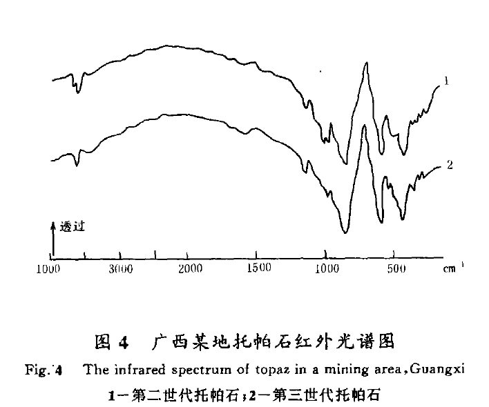 托帕石