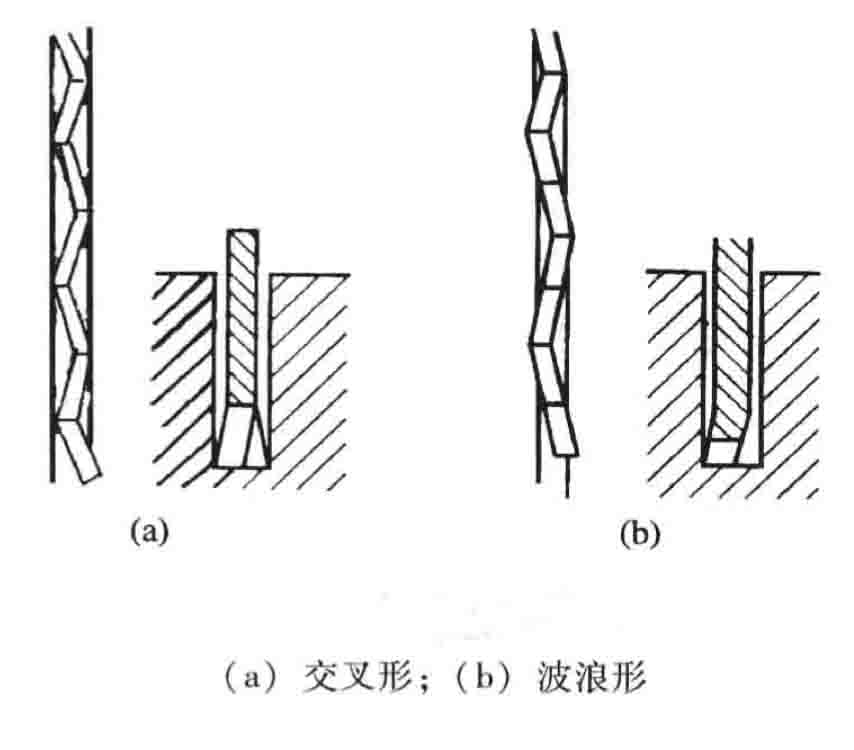 鋸削