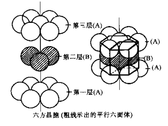 密排六方晶胞