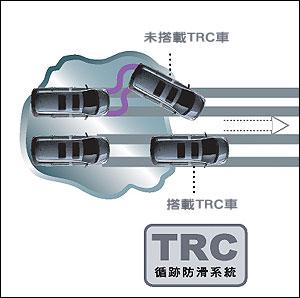 循跡防滑控制系統