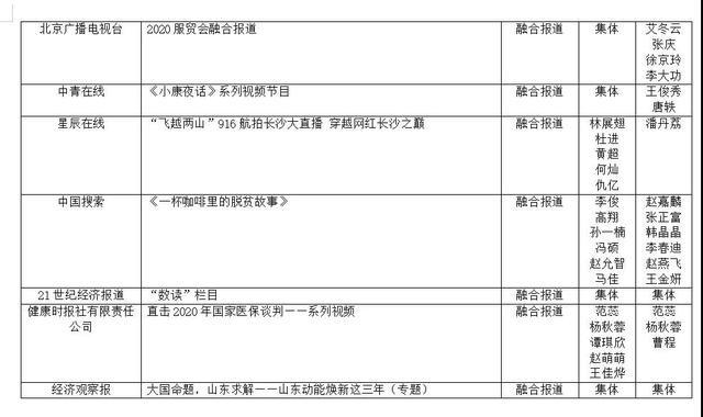 第33屆中國經濟新聞獎