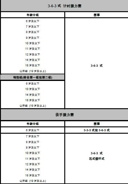 競技疊杯(飛疊杯)