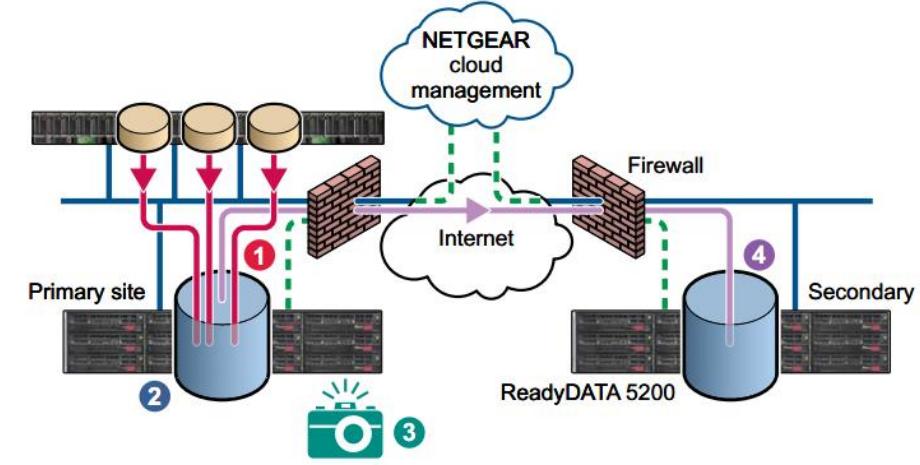 READYDATA