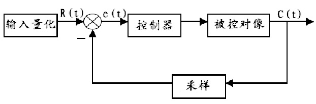 圖1 典型控制系統