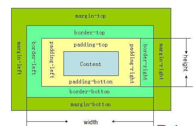 CSS border-left