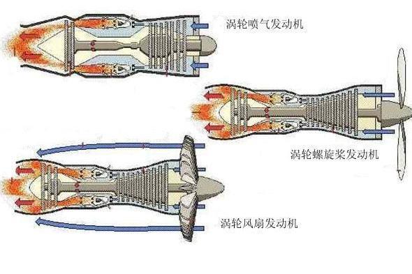 噴氣式航空發動機