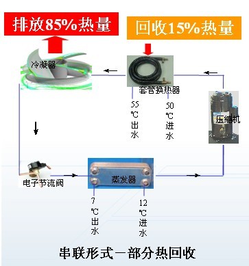 部分熱回收系統串聯圖