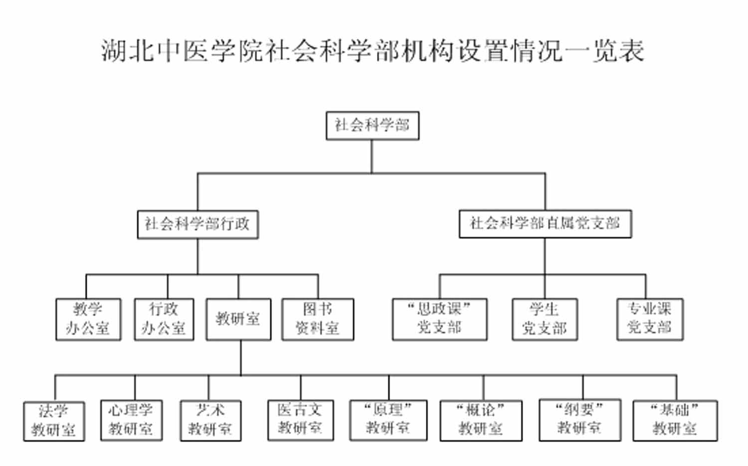 機構設定