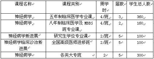 張為西