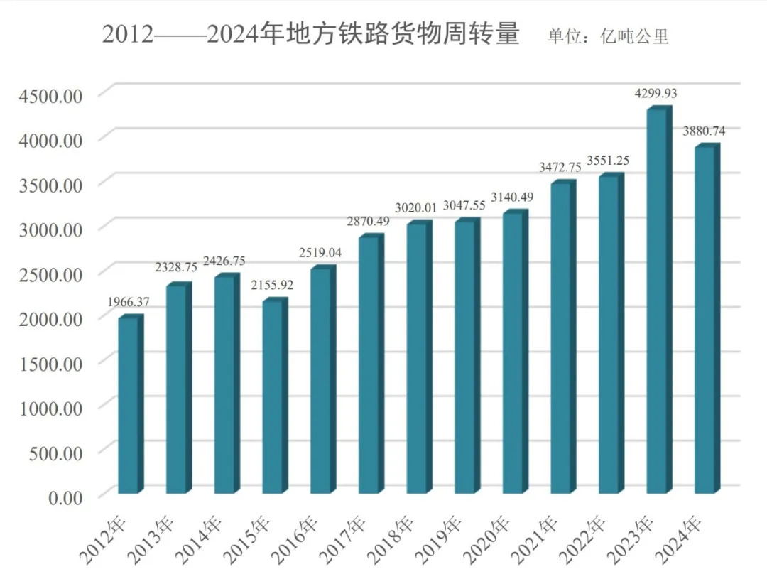 鐵路(供火車等交通工具行駛的軌道線路)