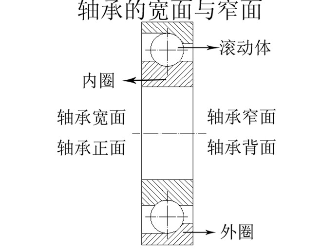 向心推力軸承