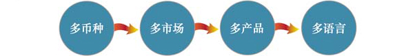 上海岡三華大計算機系統有限公司