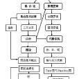 離散數學(Discrete mathematics)