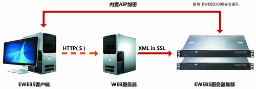 北京漢邦極通科技套用虛擬化平台系統