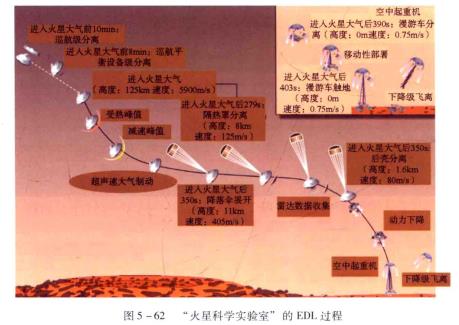 火星科學實驗室探測器