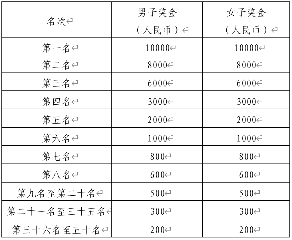 甘肅·康縣2023青龍山山水半程馬拉松