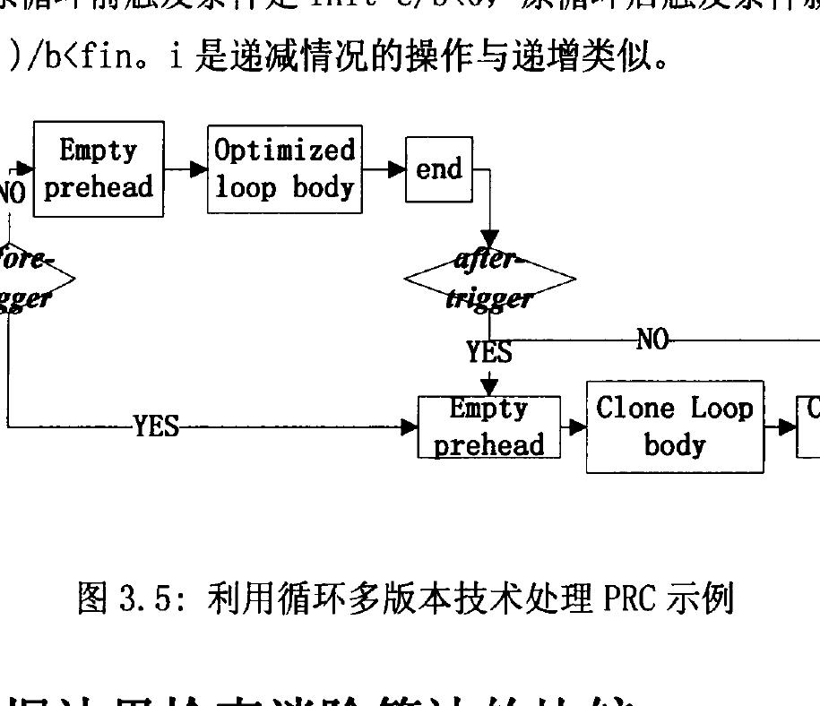 邊界檢查