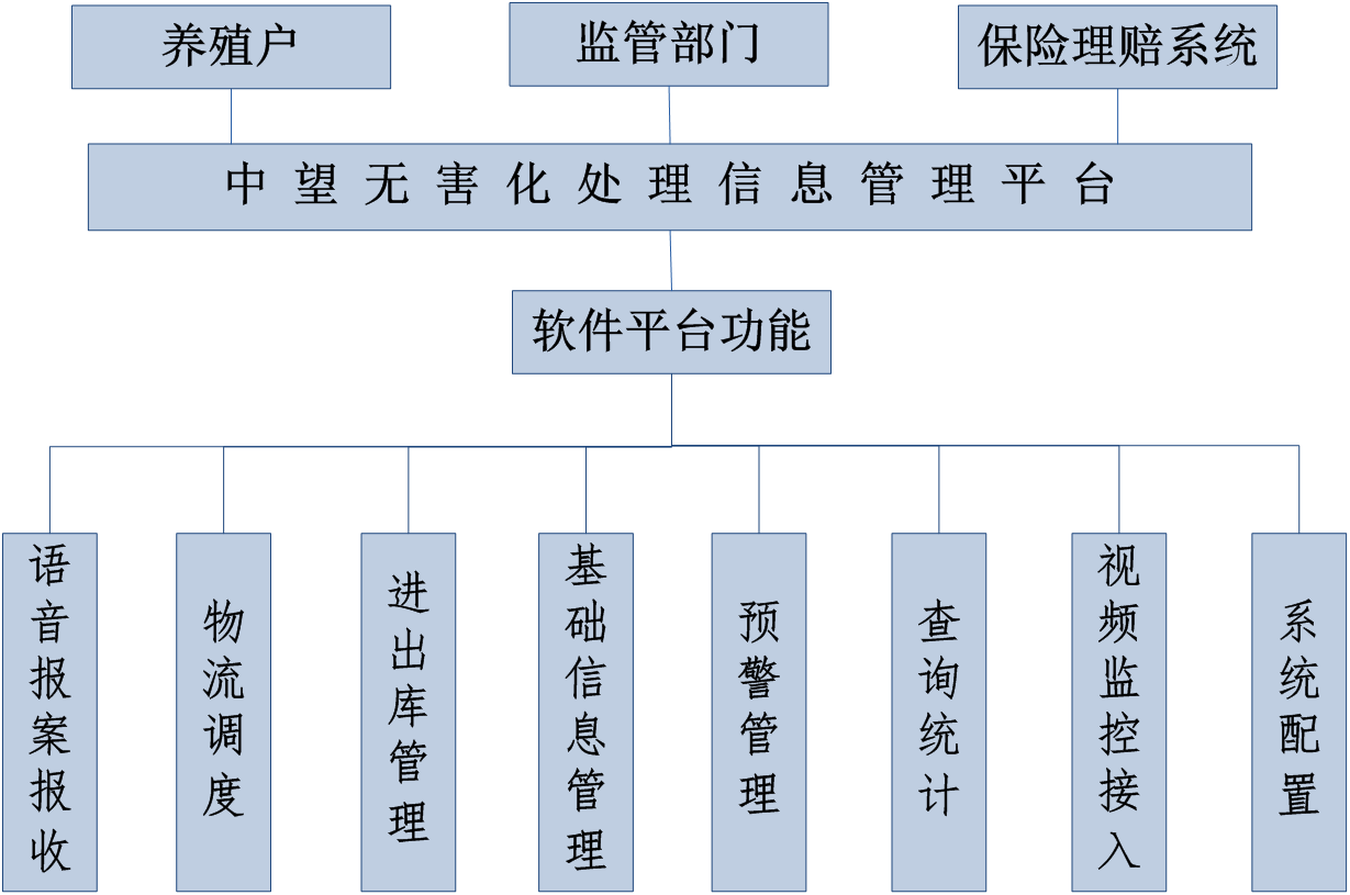 系統功能