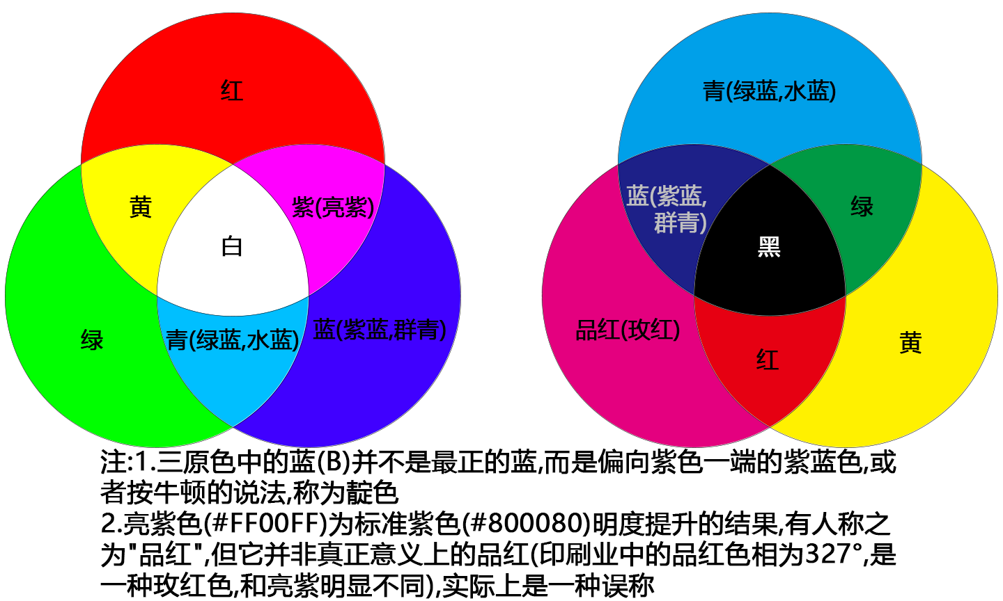 三原色圖片