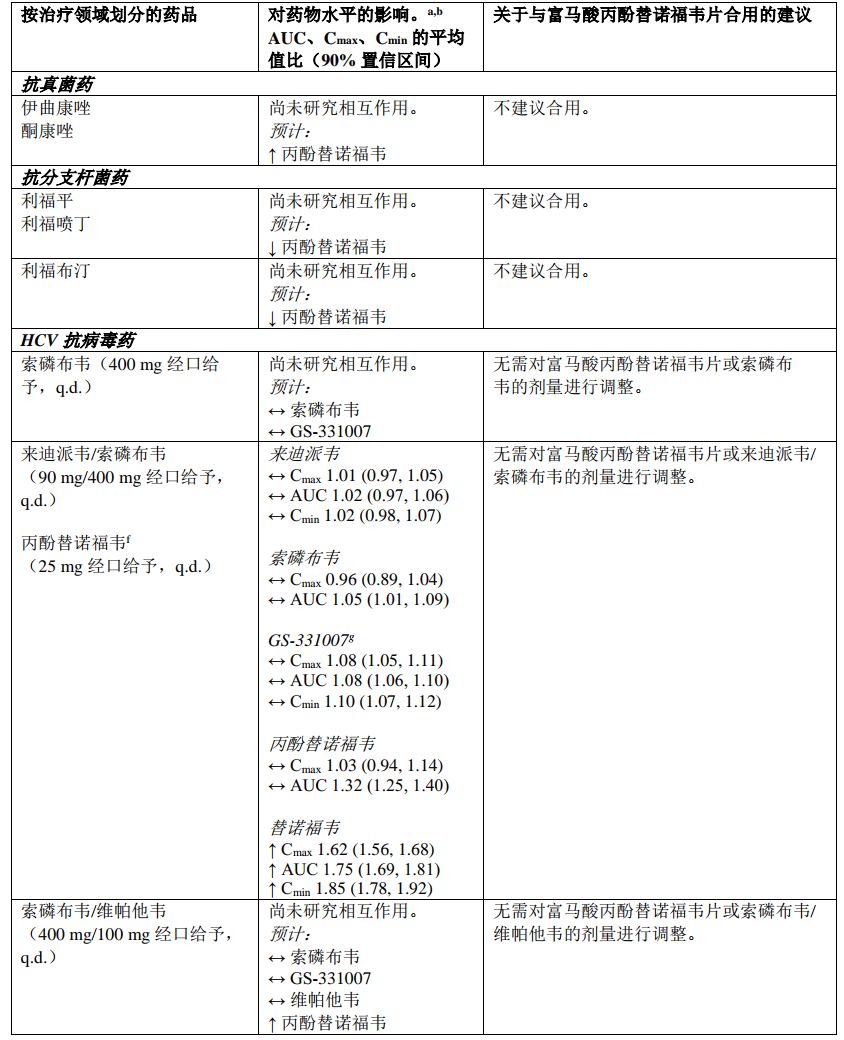 富馬酸丙酚替諾福韋片