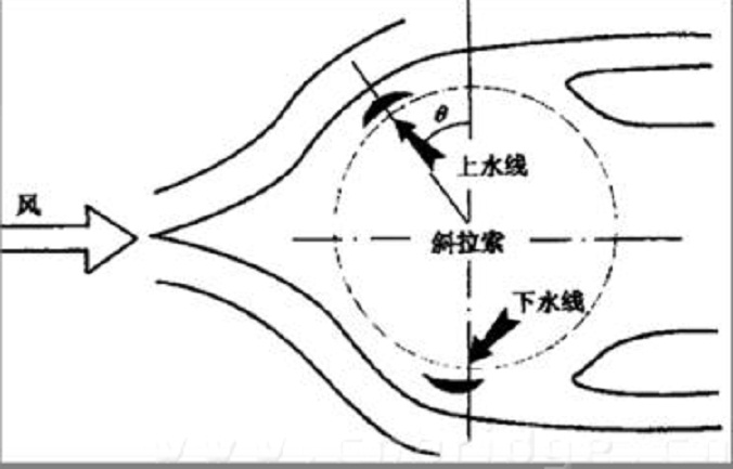 馳振