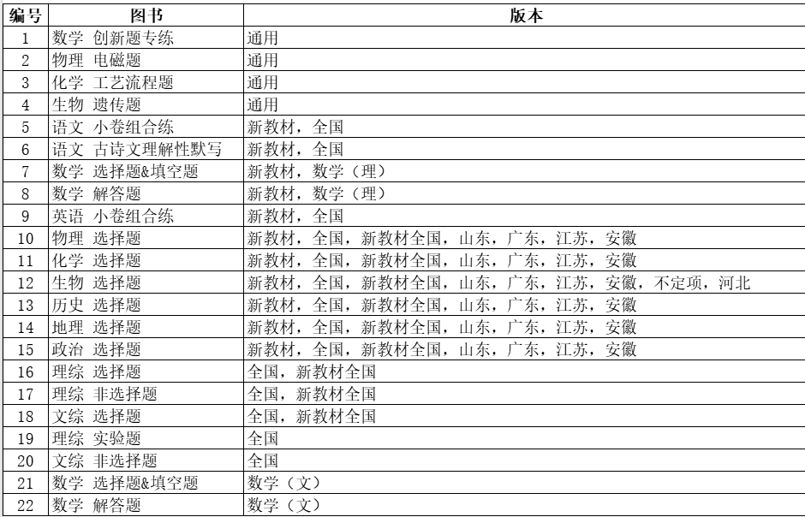 高考必刷題分題型強化