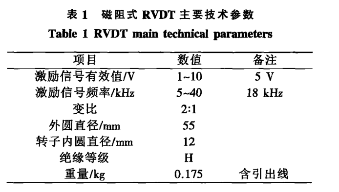 雙余度盤式永磁同步電機