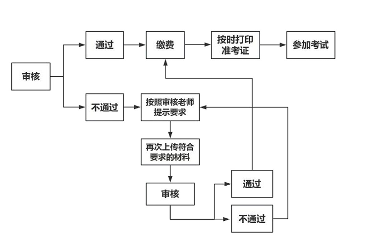 嘉興大學繼續教育學院