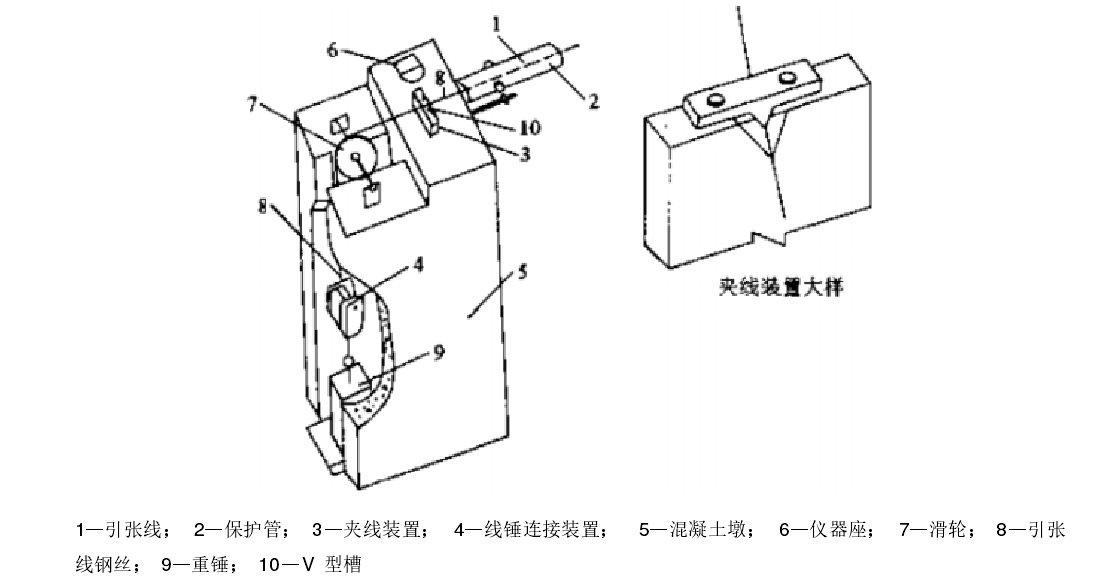 圖1 引張線端點結構