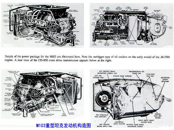 M103重型坦克發動機構造示意圖