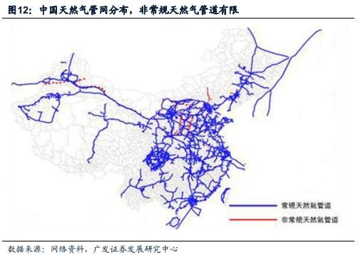 十二五期間天然氣管道分布圖