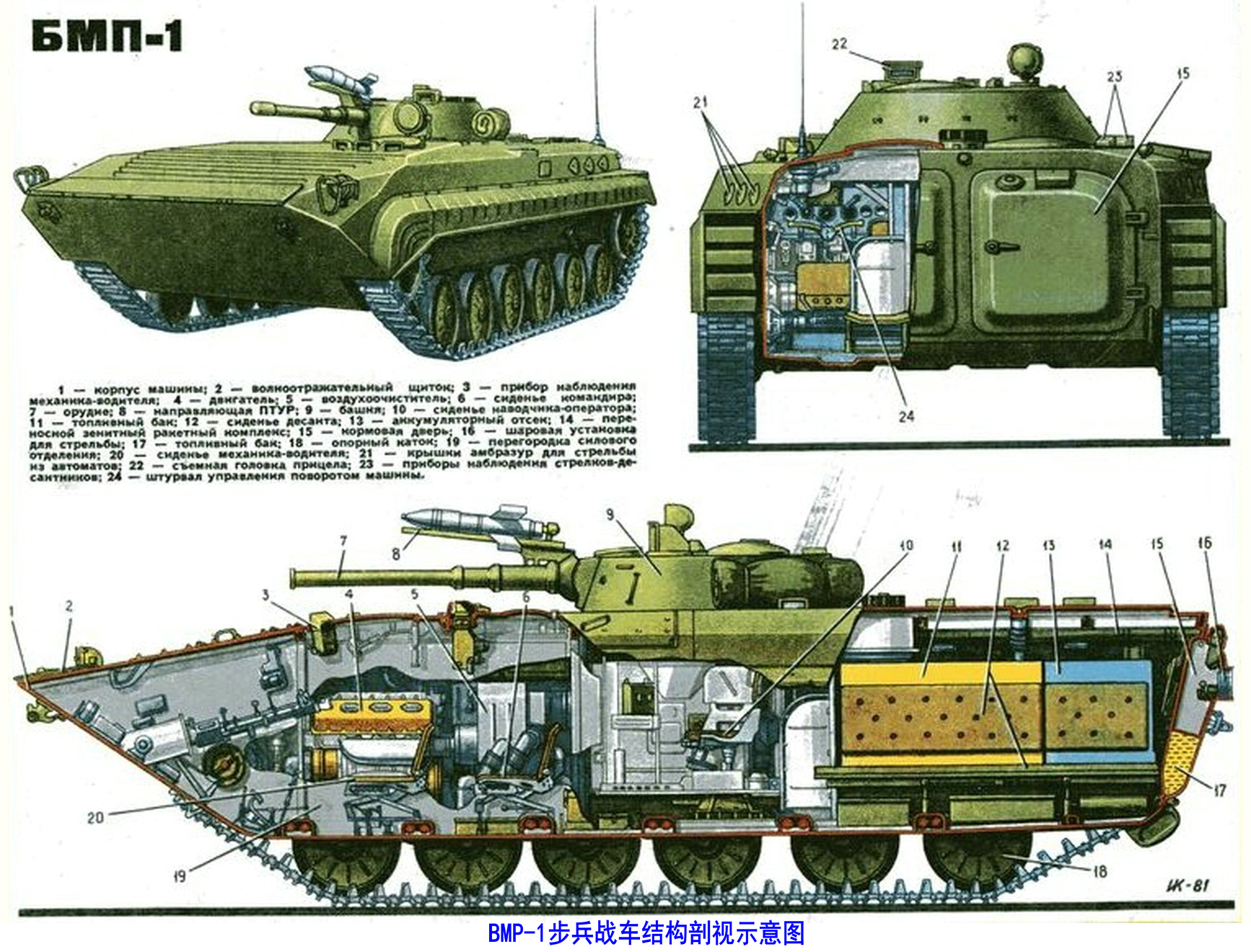 BMP-1步兵戰車(BMP-1/2步兵戰車)