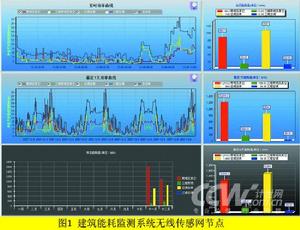 感測網技術專業