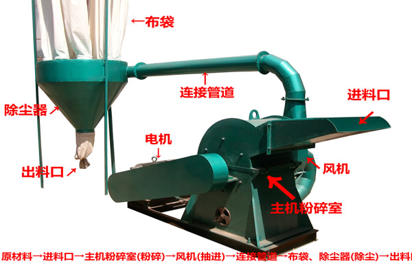 木材破碎機設備