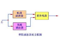 帶阻濾波電路