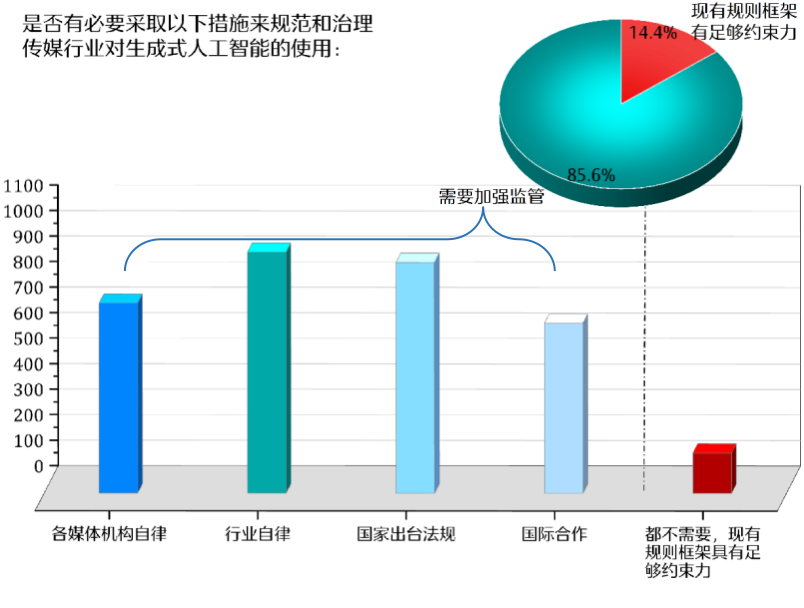 人工智慧時代新聞媒體的責任與使命