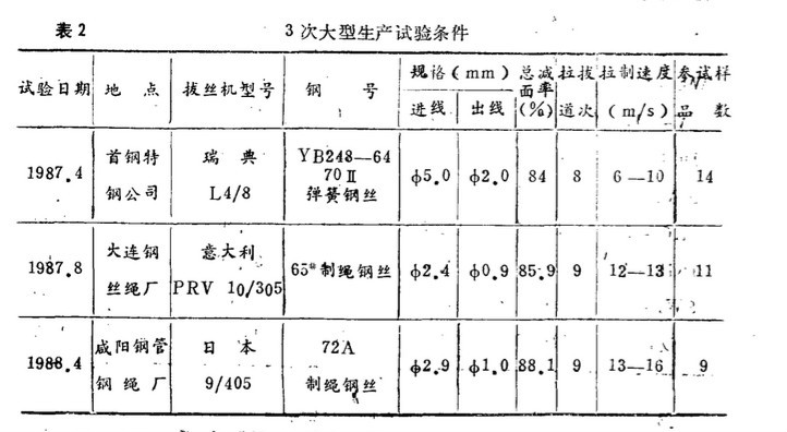 拔絲粉