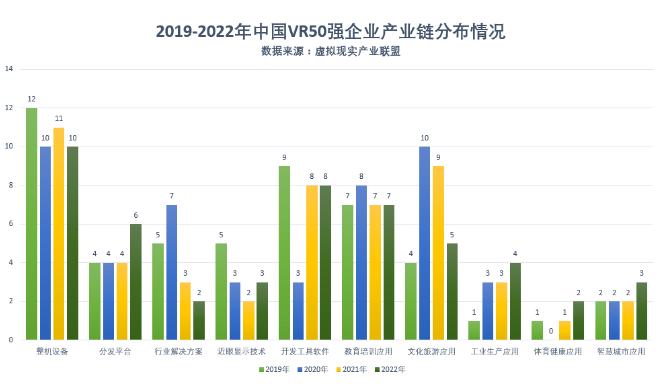 2022中國VR50強企業