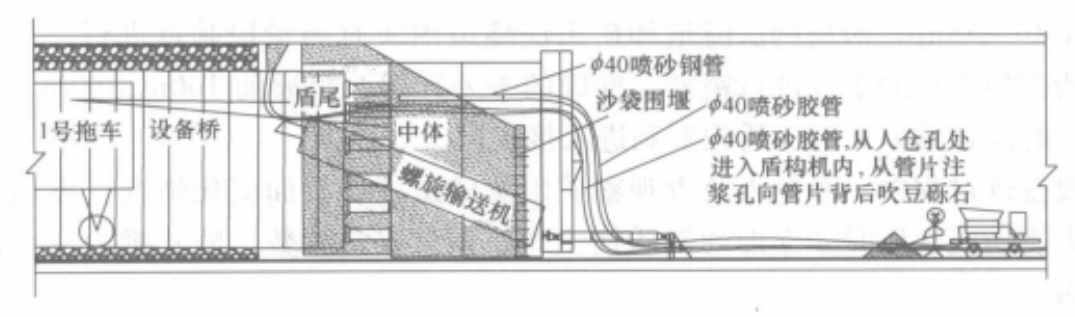 盾構機通過礦山法開挖段管片襯砌施工工法