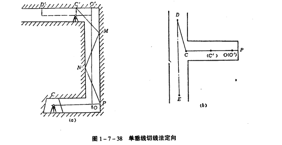 採區測量