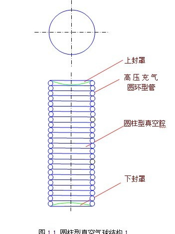 真空氣球