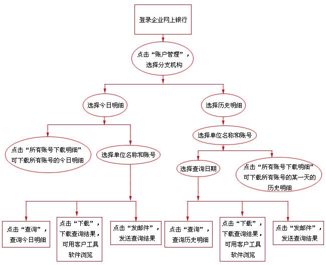 賬戶明細查詢