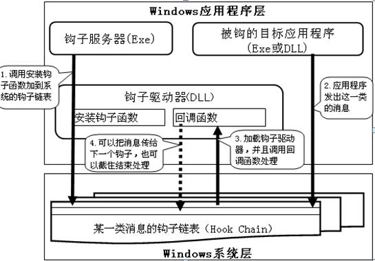 實現機理