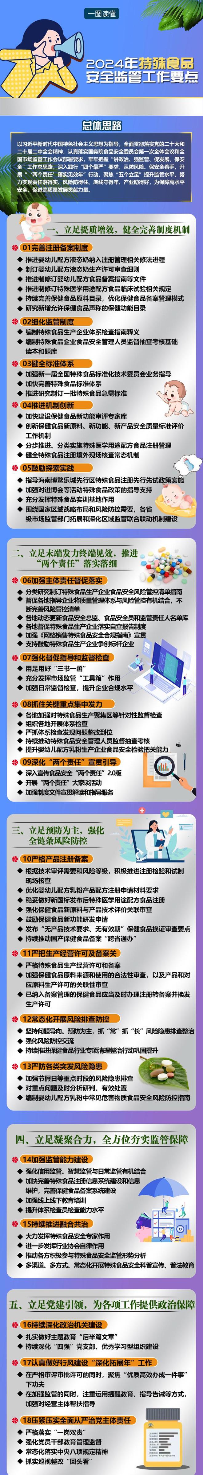 2024年特殊食品安全監管工作要點