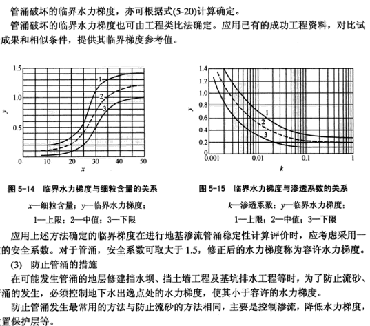 臨界水力梯度