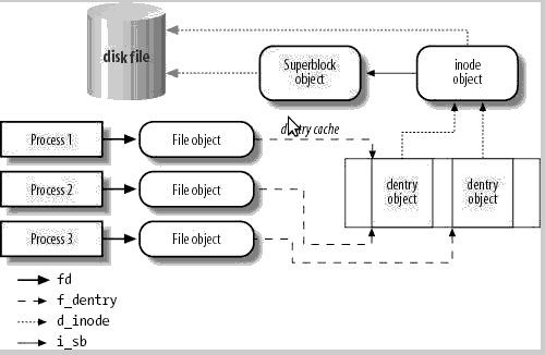 LN(Linux下的命令)