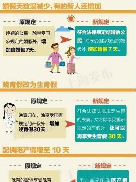 《關於修改〈湖南省人口與計畫生育條例〉的決定》修正